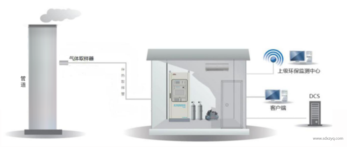 1734330954137907.png 煙氣監(jiān)測(cè)系統(tǒng)模擬圖.png