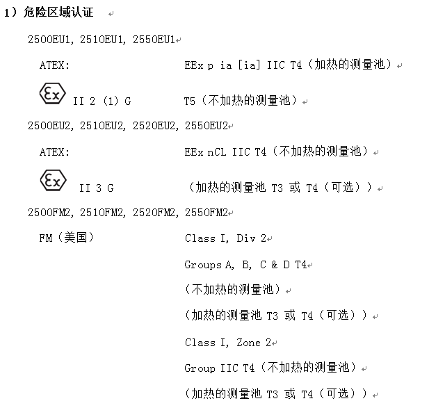 危險(xiǎn)區(qū)域認(rèn)證 危險(xiǎn)區(qū)域認(rèn)證