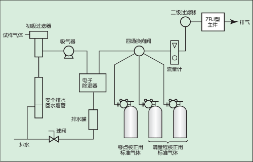 氣體采樣系統氣路流程圖 氣體采樣系統氣路流程圖